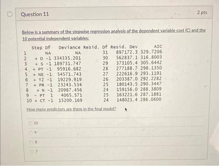 Solved Question 11 2 pts Below is a summary of the stepwise | Chegg.com