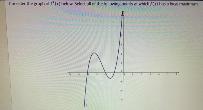 Solved Consider the graph of f'(x) below. Select all of the | Chegg.com