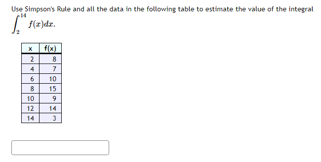 Solved Use Simpson's Rule and all the data in the following | Chegg.com