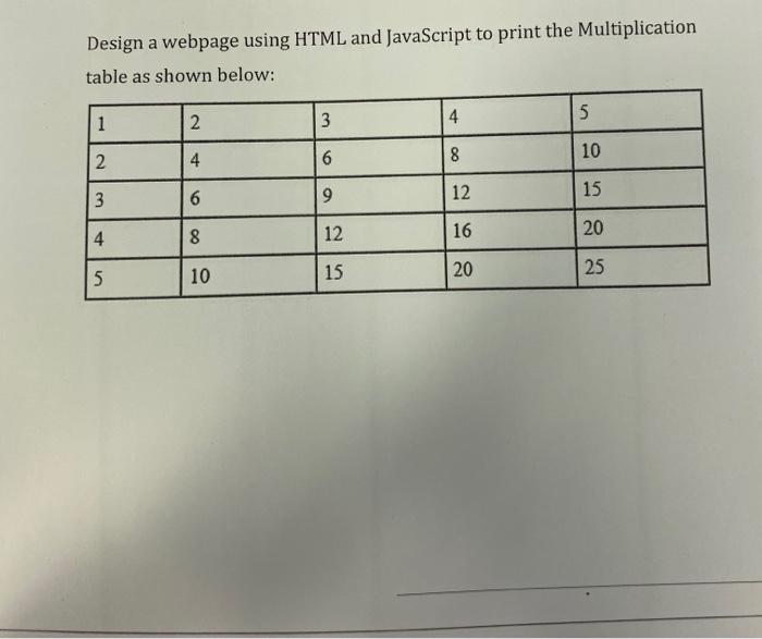 Solved Design a webpage using HTML and JavaScript to print | Chegg.com