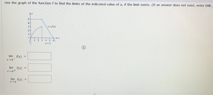 Solved Use the graph of the function f to find the limits at | Chegg.com