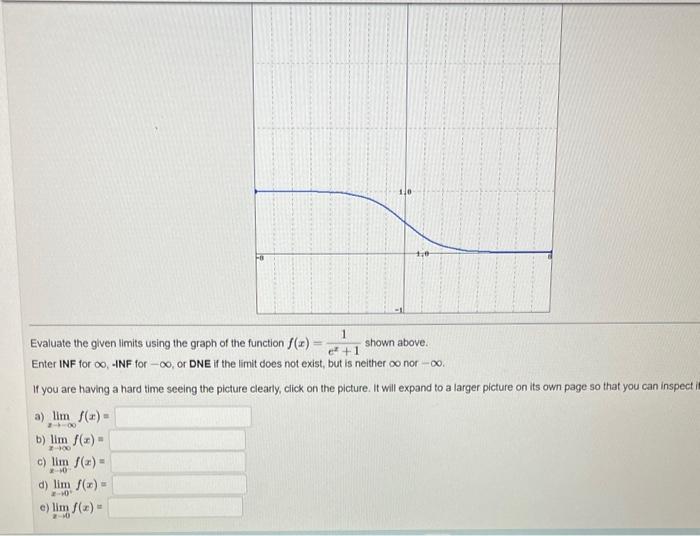 Solved Evaluate the given limits using the graph of the | Chegg.com