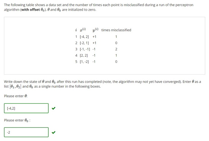 Solved The Following Table Shows A Data Set And The Number 6268