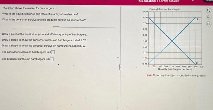 The graph shows the market for hamburgers.
What is the equilibrium price and efficient quantity of sandwiches?
What is the co