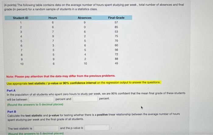Solved (4 points) The following table contains data on the | Chegg.com