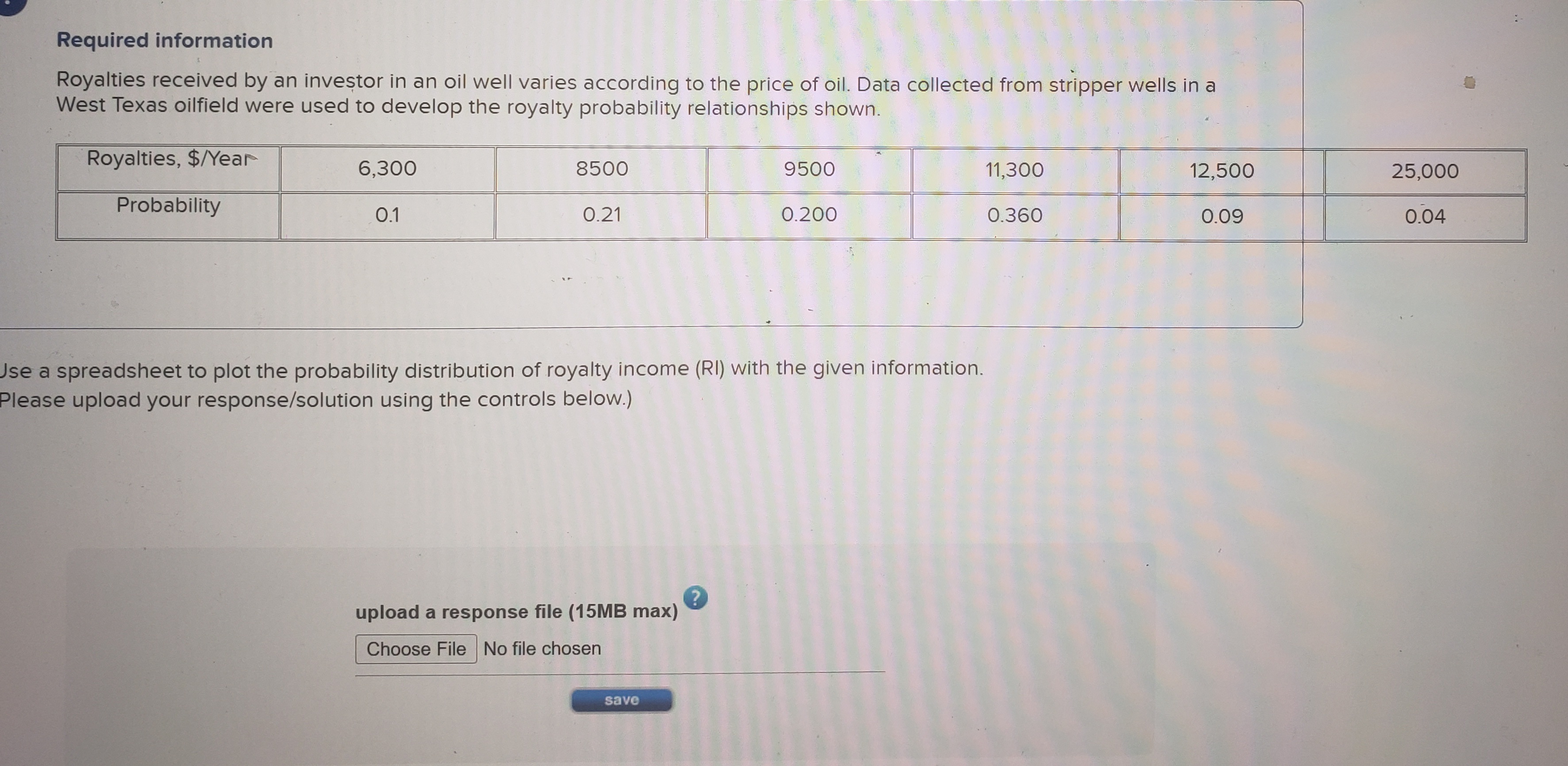 Solved Required informationRoyalties received by an investor | Chegg.com