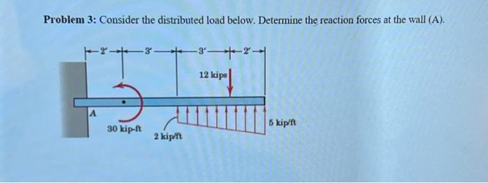 Solved Problem 2: Determine the force in each member. | Chegg.com