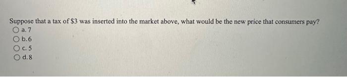 Solved Suppose that a tax of $3 was inserted into the market | Chegg.com