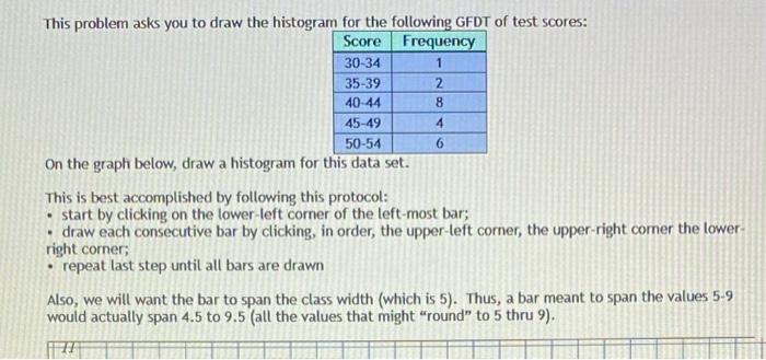 This problem asks you to draw the histogram for the | Chegg.com
