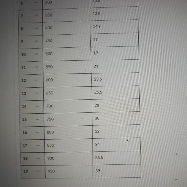 Solved 2. Use this data table and graph to collect and | Chegg.com