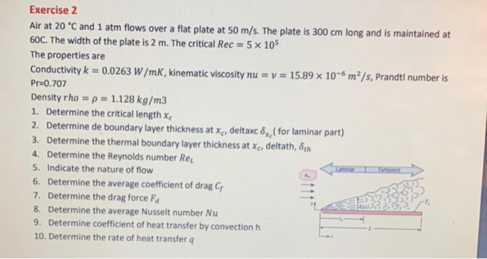 Solved Exercise 2 Air at 20 °C and 1 atm flows over a flat | Chegg.com