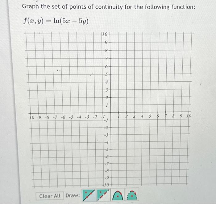Solved Graph the set of points of continuity for the | Chegg.com