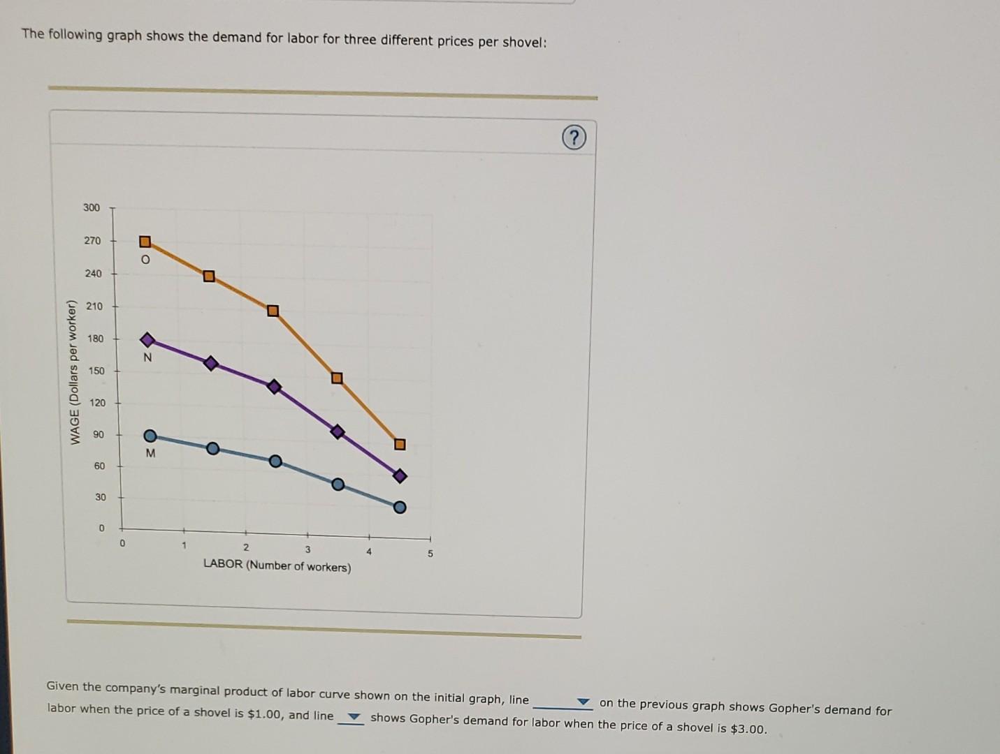 How Does Technology Affect The Demand For Labor