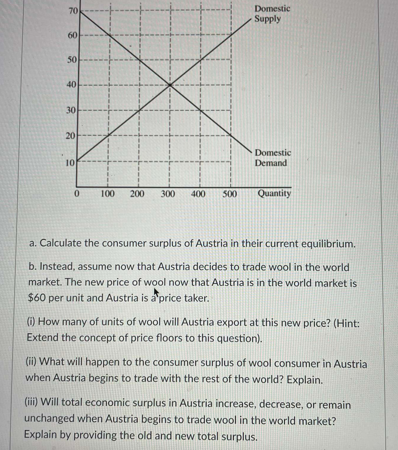 Solved a. ﻿Calculate the consumer surplus of Austria in | Chegg.com