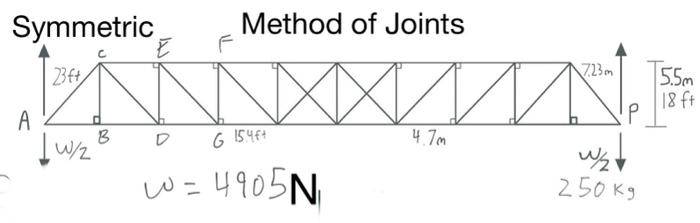 Solved Solve moment around P method of Joints | Chegg.com