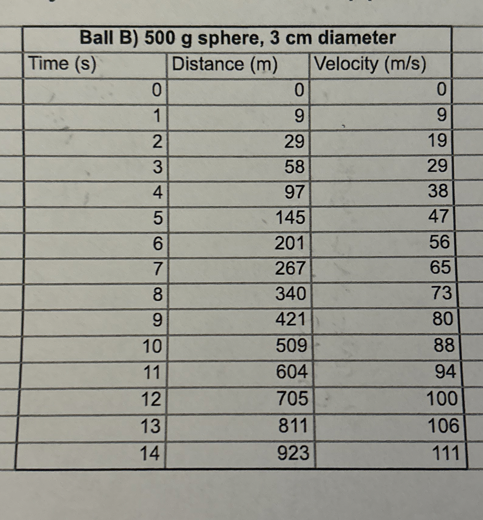 Solved How can I figure out the speed of ball B at | Chegg.com