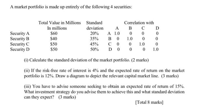 Solved A market portfolio is made up entirely of the | Chegg.com