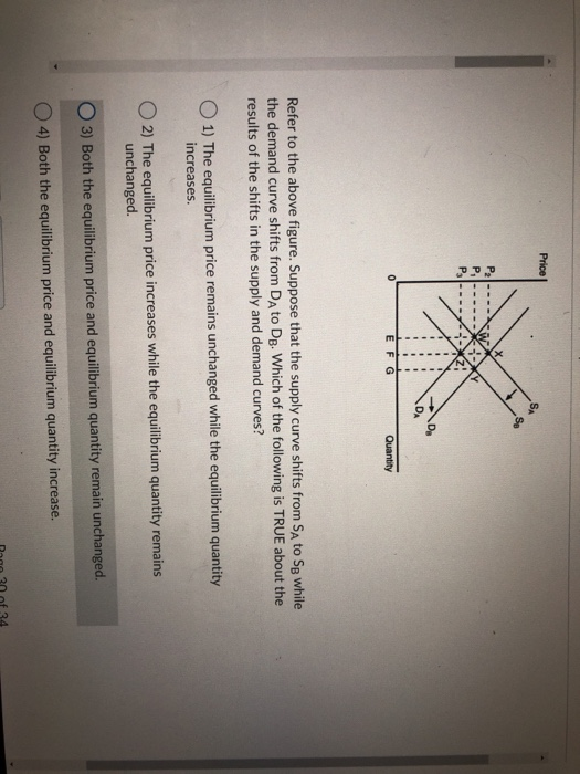 Solved Price Quantity Refer to the above figure. Suppose | Chegg.com