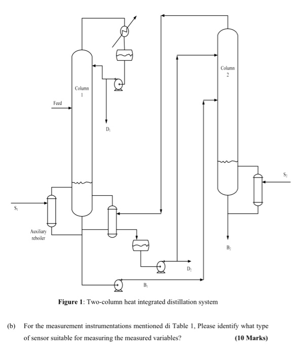 Clo2 R8 System Solved QUESTION 1 (25 Marks) CLO CLOI CLO2 (b) Marks 15 10 | Chegg.com