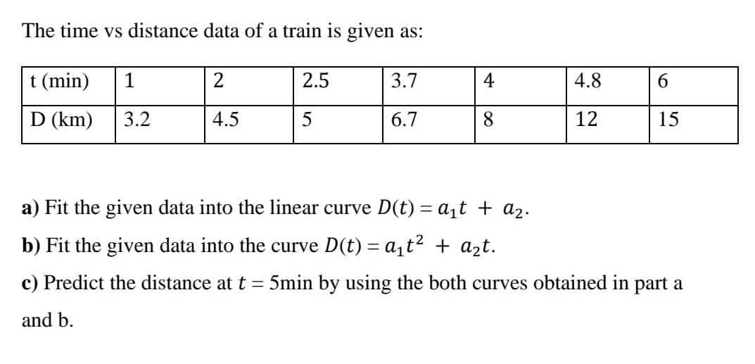 Linear Function Distance Vs. Time Problem Solved The time vs distance data of a train is given as: a) | Chegg.com