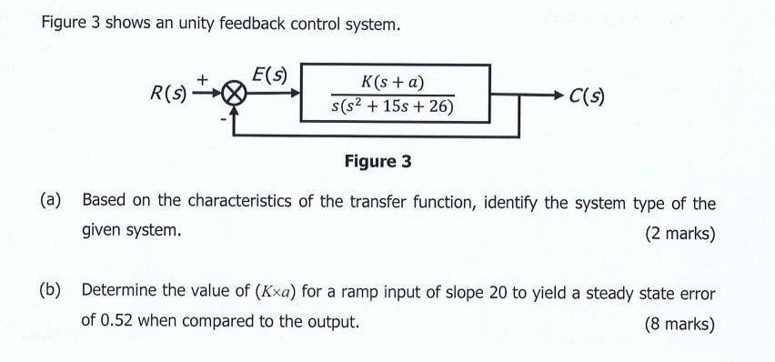 Solved Figure 3 shows an unity feedback control system. | Chegg.com