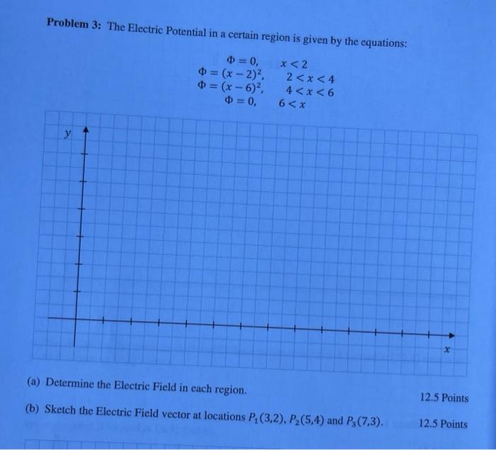Solved Problem 3: The Electric Potential in a certain region | Chegg.com