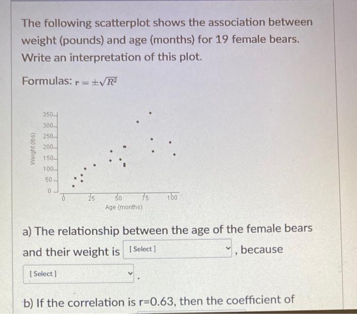Solved The following scatterplot shows the association | Chegg.com