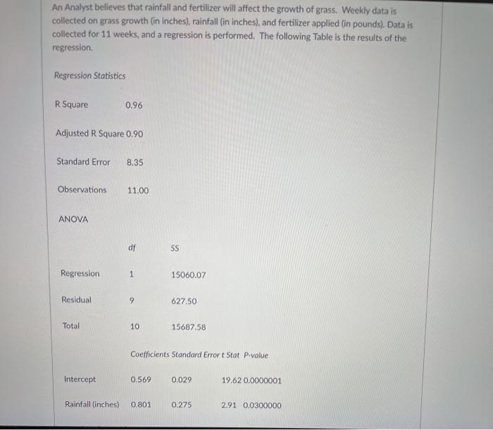 Solved Question 8 0.2 Pts An Analyst Believes That Rainfall | Chegg.com