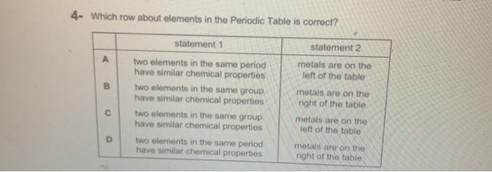 Solved 4. Which row about elements in the Periodic Table is