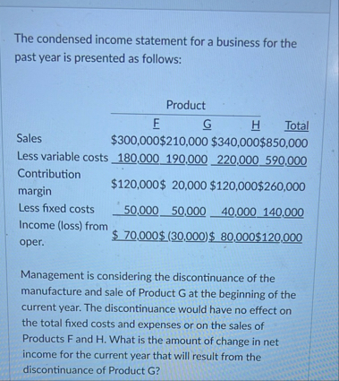 Solved The condensed income statement for a business for the | Chegg.com