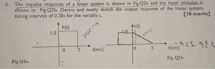 Solved ii. The impulse response of a linear system is shown | Chegg.com