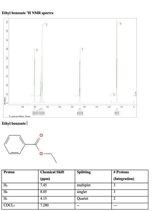 Ethyl benzoate H NMR spectra
vo
0,7
90
0,5
04
03
to
AL
Xparts per Million Prot
Ethyl benzoate
Proton
H?
??
He
CDCL3
Chemical