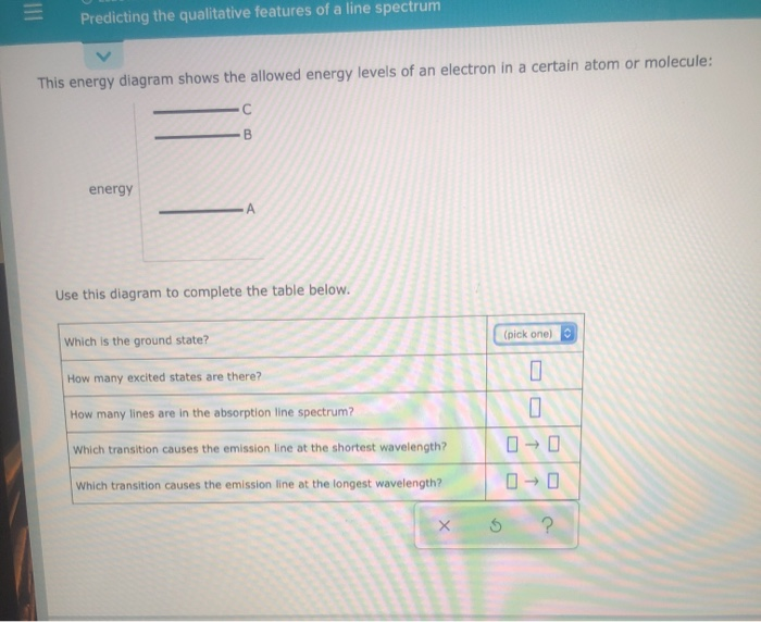 Predicting the qualitative features of a line spectrum