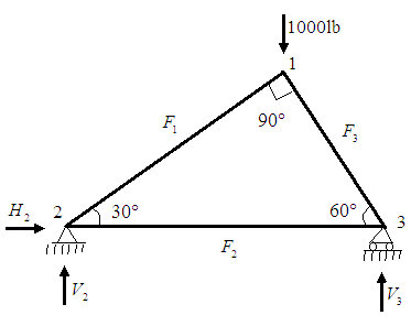 Solved: Chapter 8 Problem 6P Solution | Applied Numerical Methods With ...