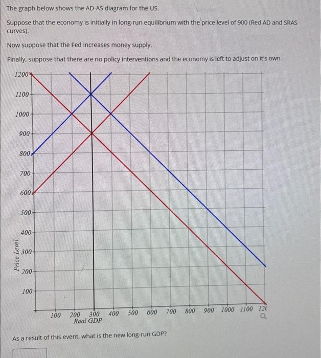 Solved The graph below shows the AD-AS diagram for Canada. | Chegg.com