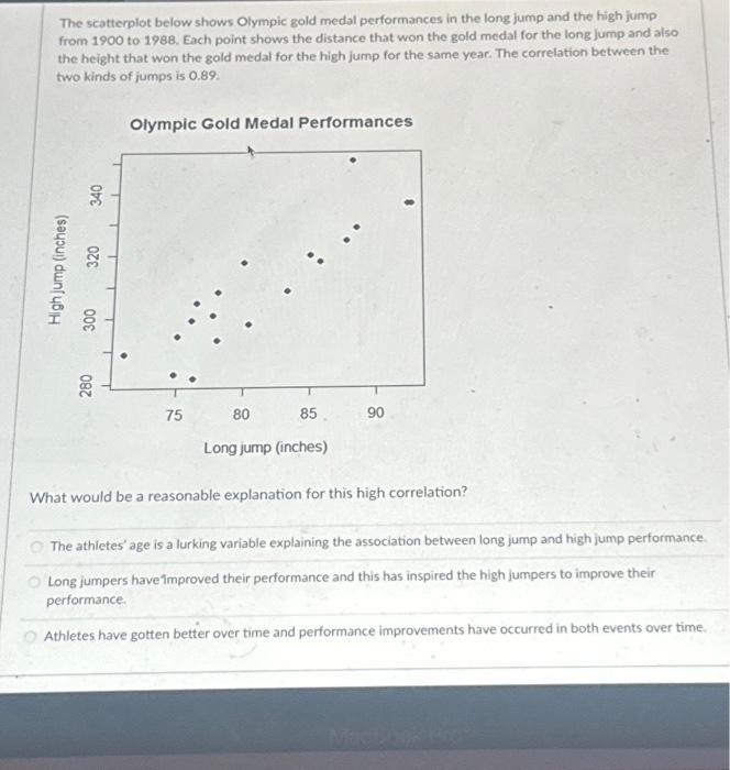 Solved The Scatterplot Below Shows Olympic Gold Medal | Chegg.com