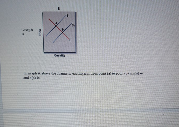 Solved 1. For each of the two graphs below, explain the | Chegg.com