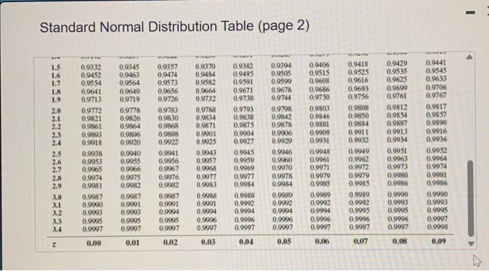 Standard Normal Distribution Table (page 1)Standard | Chegg.com