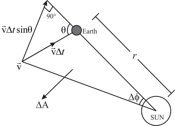 solved-show-that-the-areal-velocity-for-a-circular-orbit-of-ra