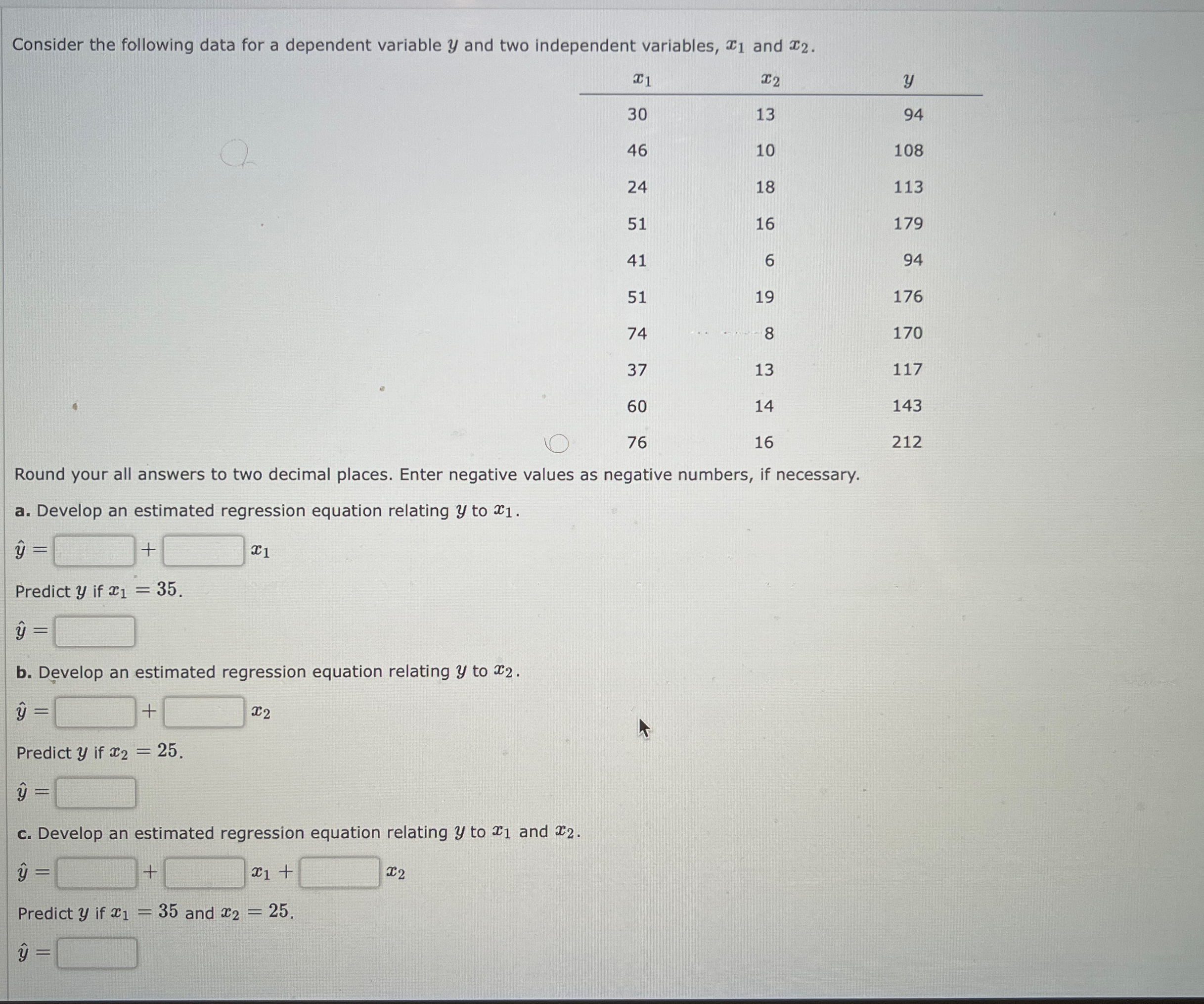 Solved Consider the following data for a dependent variable | Chegg.com