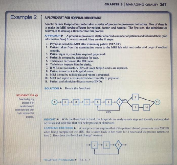 Solved 6.6 Develop a flowchart (as in Figure 6.6(e) and | Chegg.com