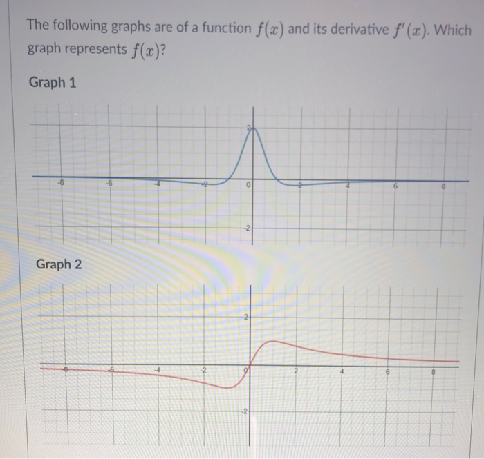 Solved The following graphs are of a function f(x) and its | Chegg.com