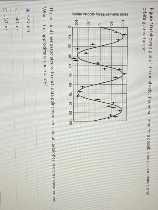 Solved Figure 10.d shows a plot of the radial velocities | Chegg.com