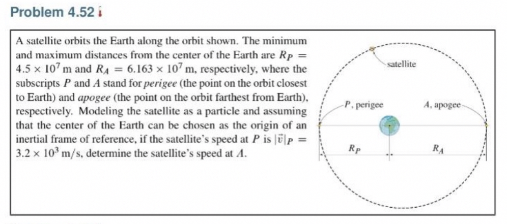 Solved Problem 4.52 ﻿iA satellite orbits the Earth along the | Chegg.com
