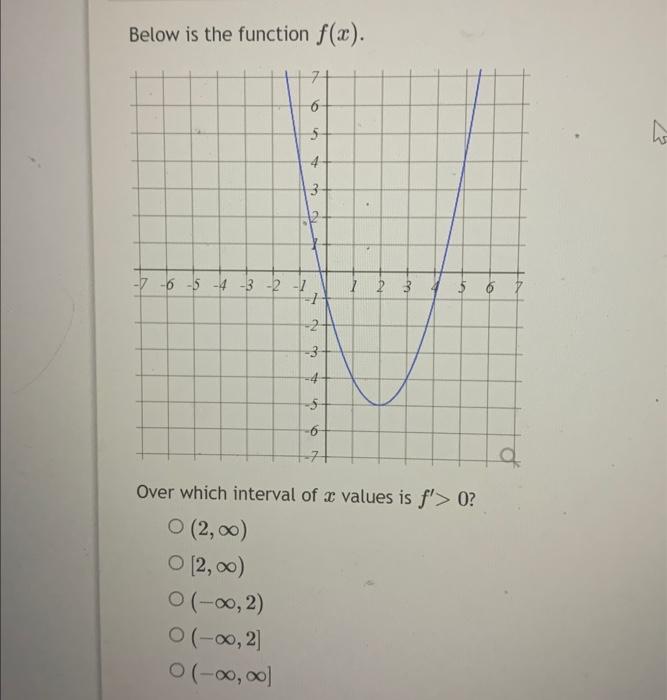Solved Below is the function f(x). Over which interval of x | Chegg.com