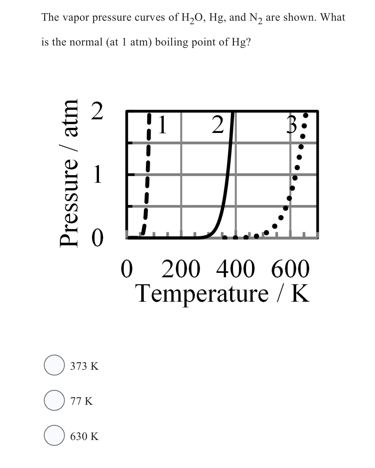 The vapor pressure curves of H2O,Hg, ﻿and N2 ﻿are | Chegg.com