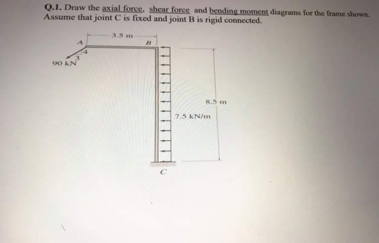 Solved Q.1. Draw the axial force, shear force and bending | Chegg.com