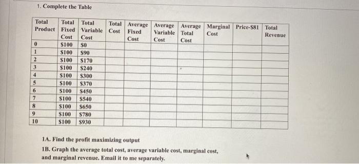 Solved 1. Complete the Table Total Total Total Total Average | Chegg.com