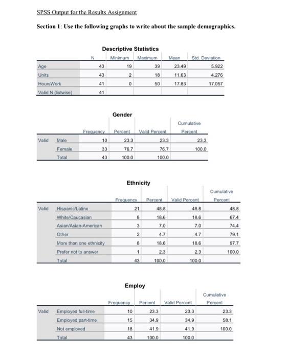 Solved Write A Few Sentences Reporting The Demographics Of | Chegg.com