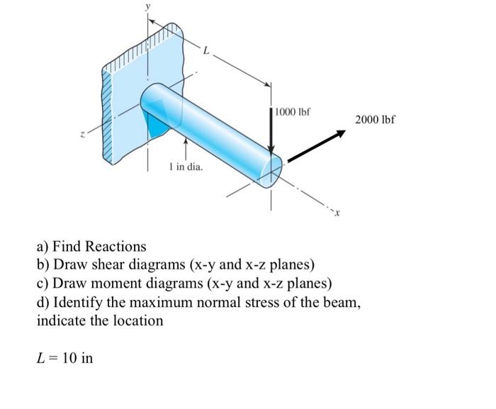 [Solved]: A) Find Reactions B) Draw Shear Diagrams (x-y And